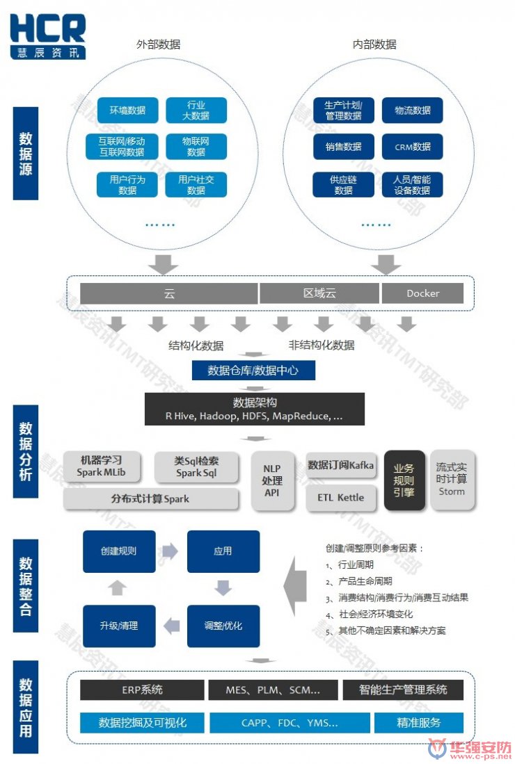 智能制造6大挑戰(zhàn)在哪里？兩張圖幫你看清